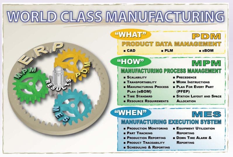 world class manufacturing companies